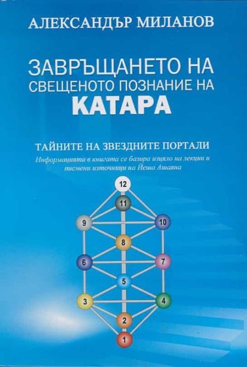 Завръщането на свещеното познание на КАТАРА