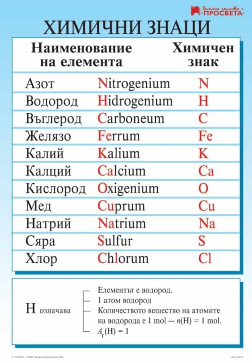 Табло „Химични знаци” и „Химични свойства на натрия”