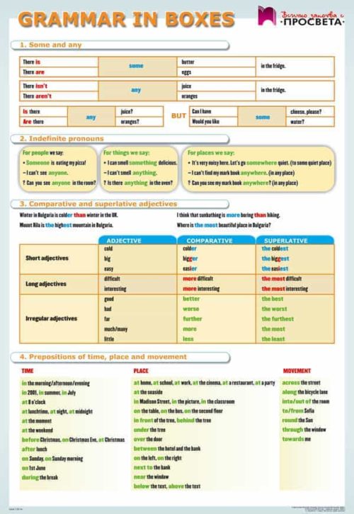 Двустранно табло „Граматични таблици” по английски език за 5. клас