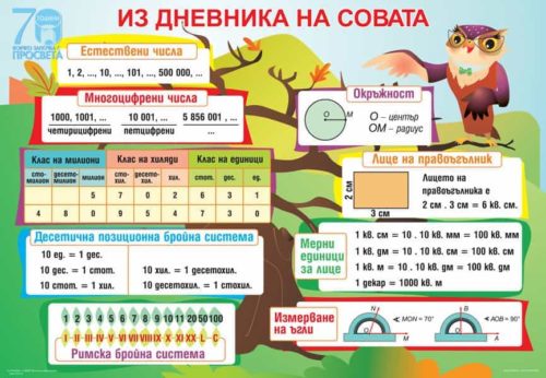 Табло по математика „Из дневника на совата” за 4. клас