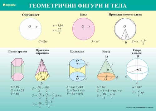 Табло по математика за 6. клас. „Геометрични фигури и тела”